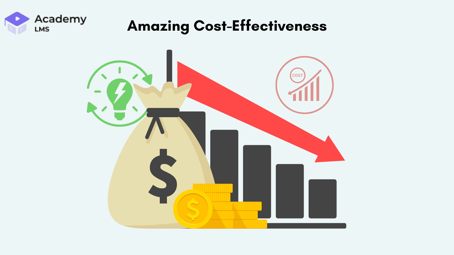 wordpress is cost effectives
