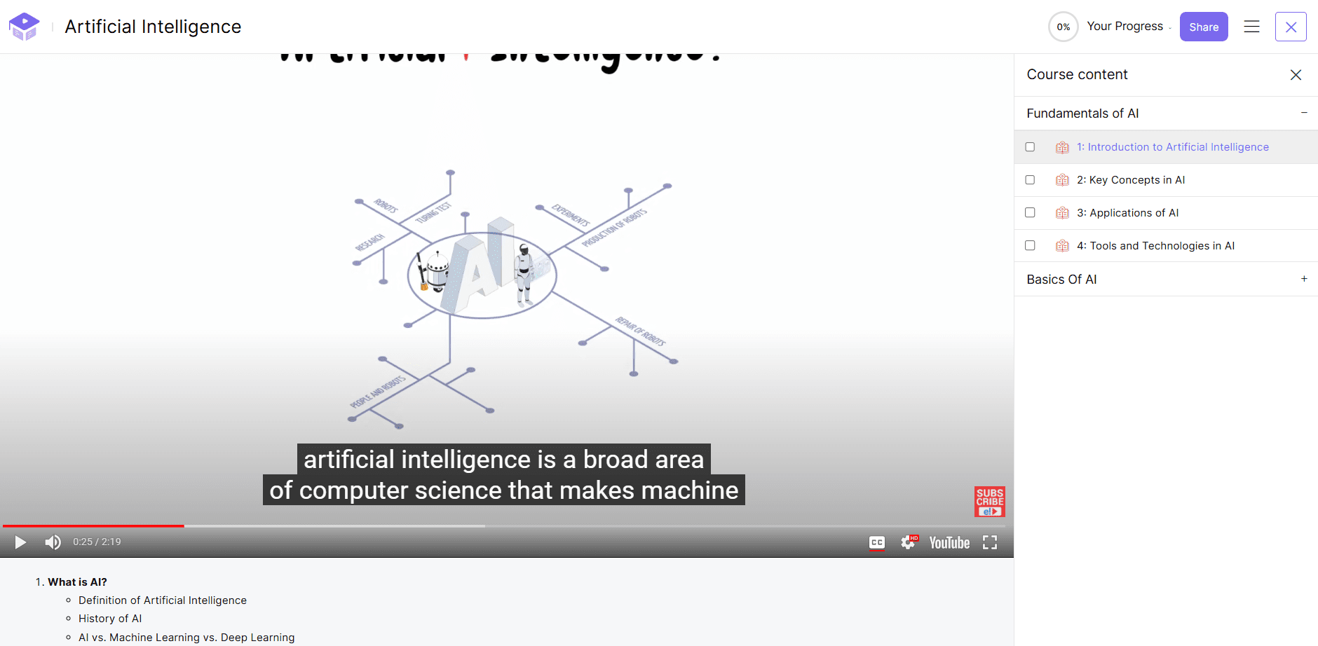 Academy LMS learn page lesson preview 