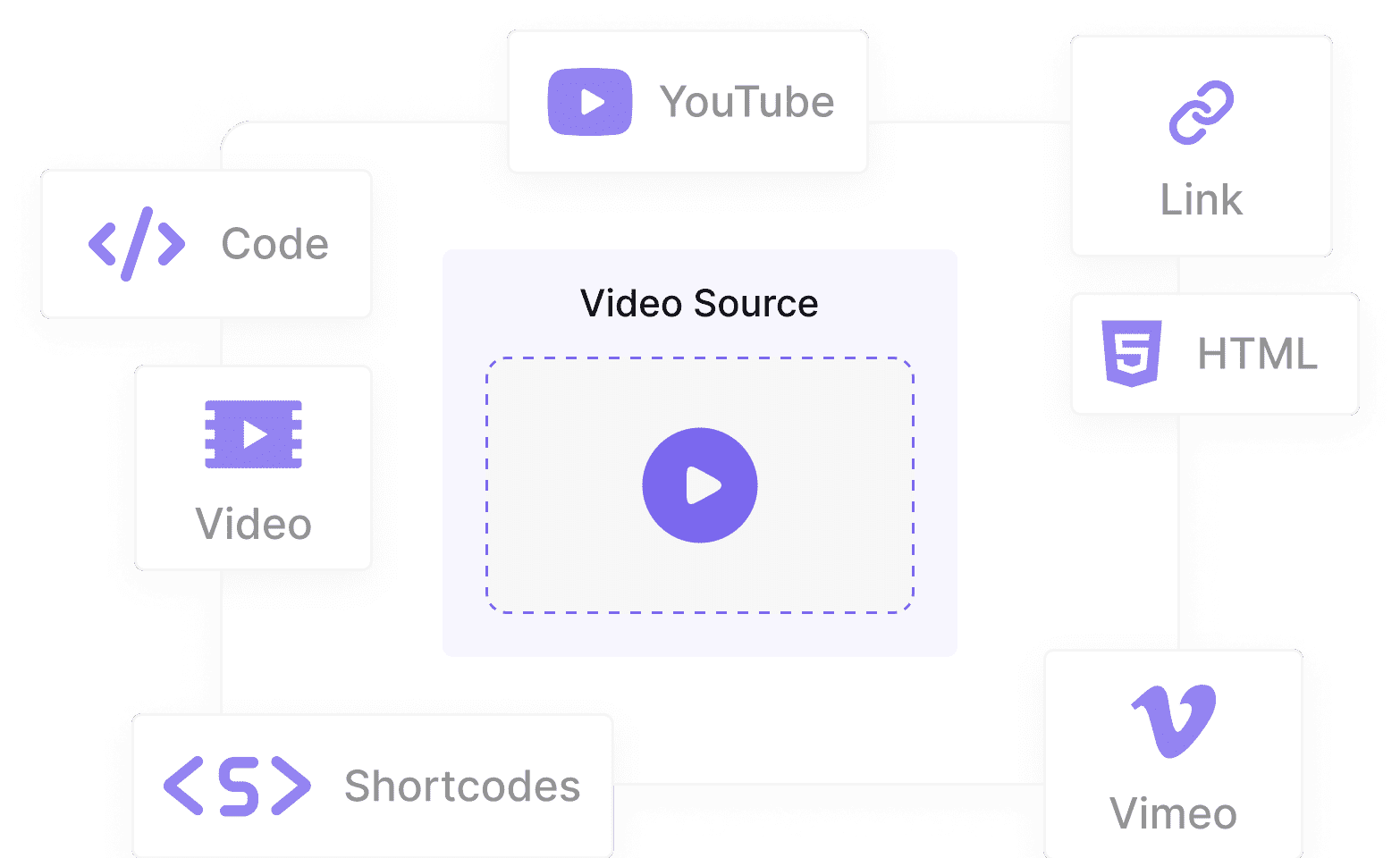 Use Videos from Multiple Sources