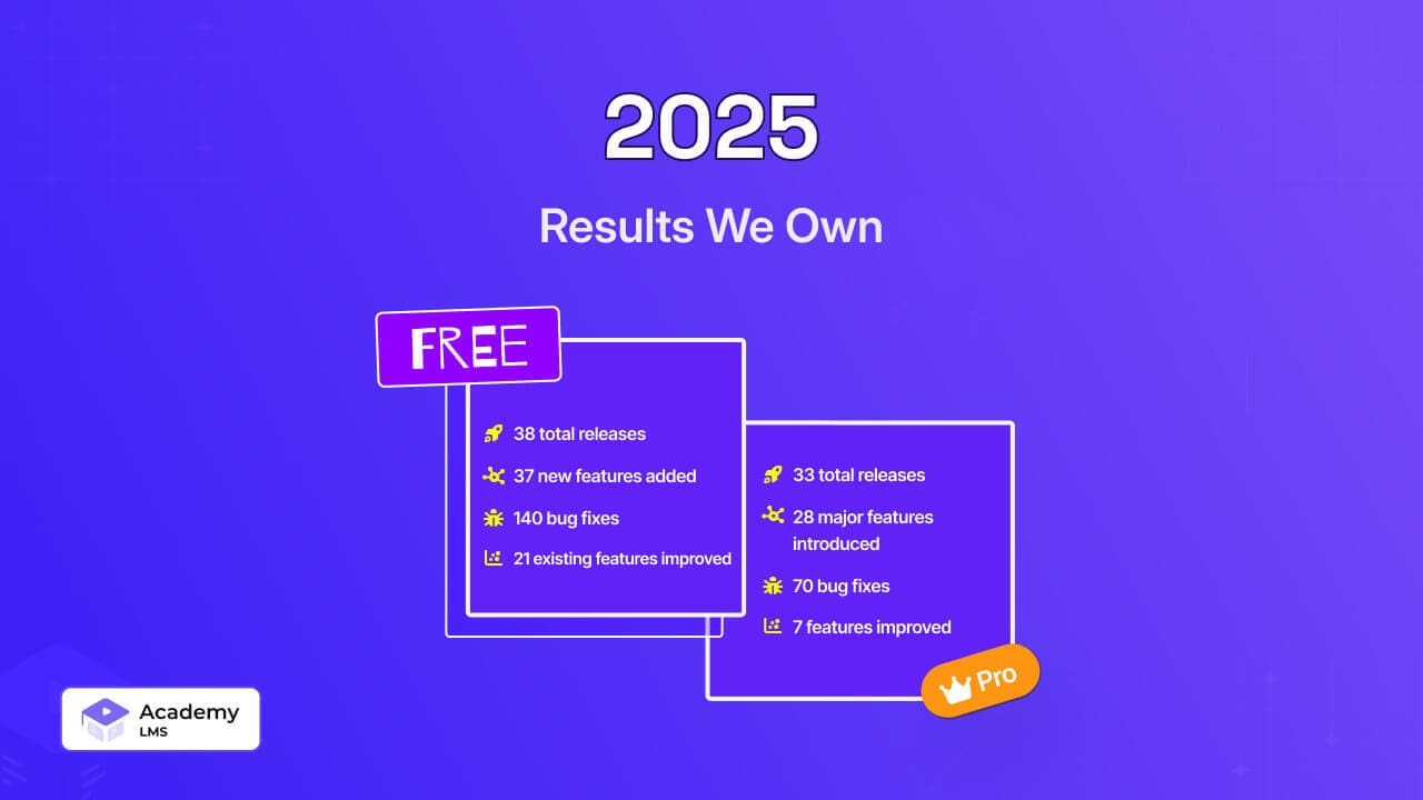 Academy LMS 2025 resultss we own