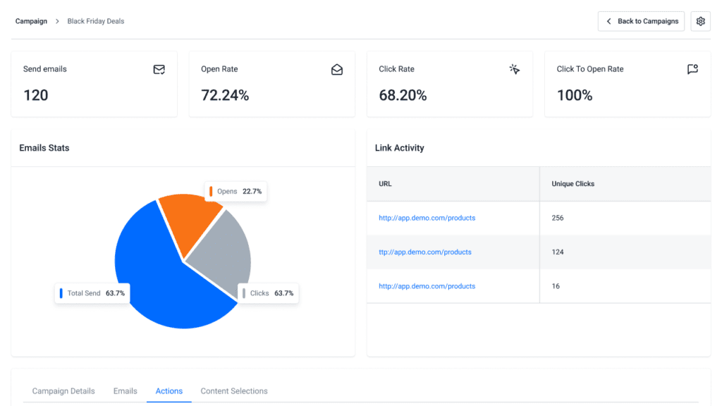 Key Advantages of GemCRM Over FluentCRM
